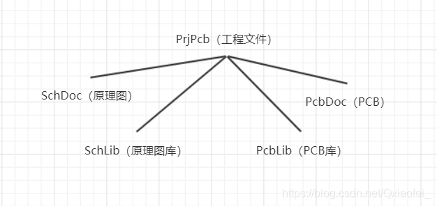 草率的思维导图